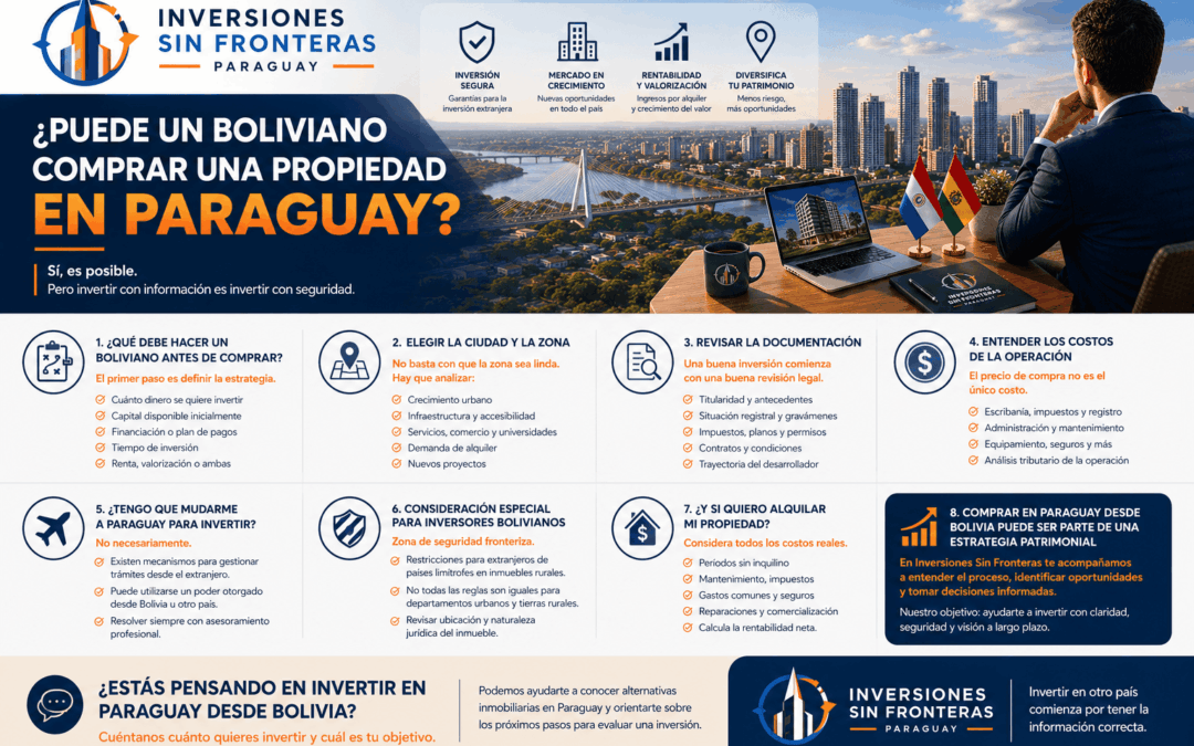 ¿Puede un boliviano comprar una propiedad en Paraguay? Guía para invertir desde Bolivia